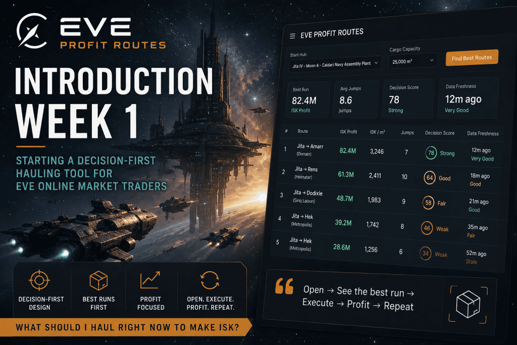Eve Online Profit Routes Week 1