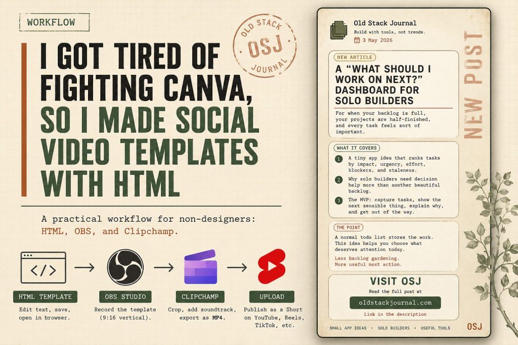 Workflow poster about making social video templates with HTML, OBS and Clipchamp