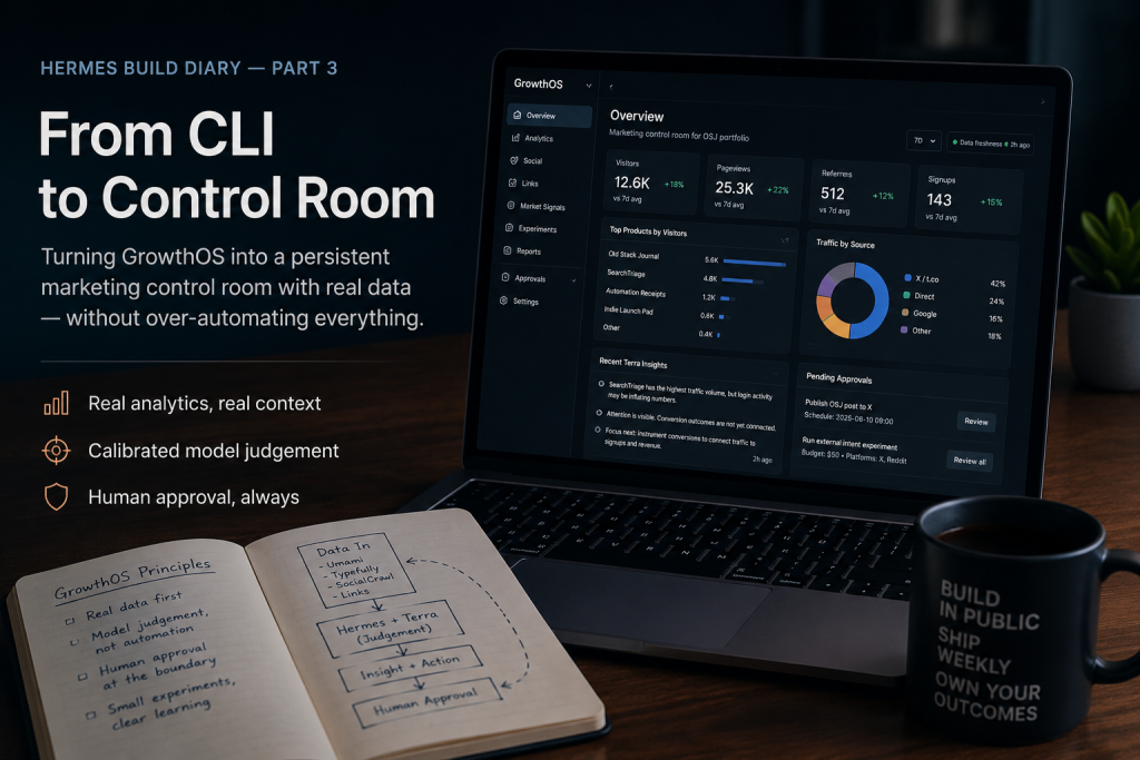 Marketing control room concept with laptop dashboard, notebook sketches and coffee mug