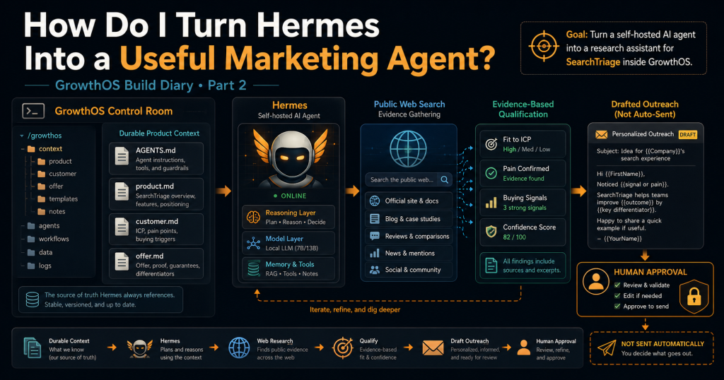 Turn Hermes into a marketing agent